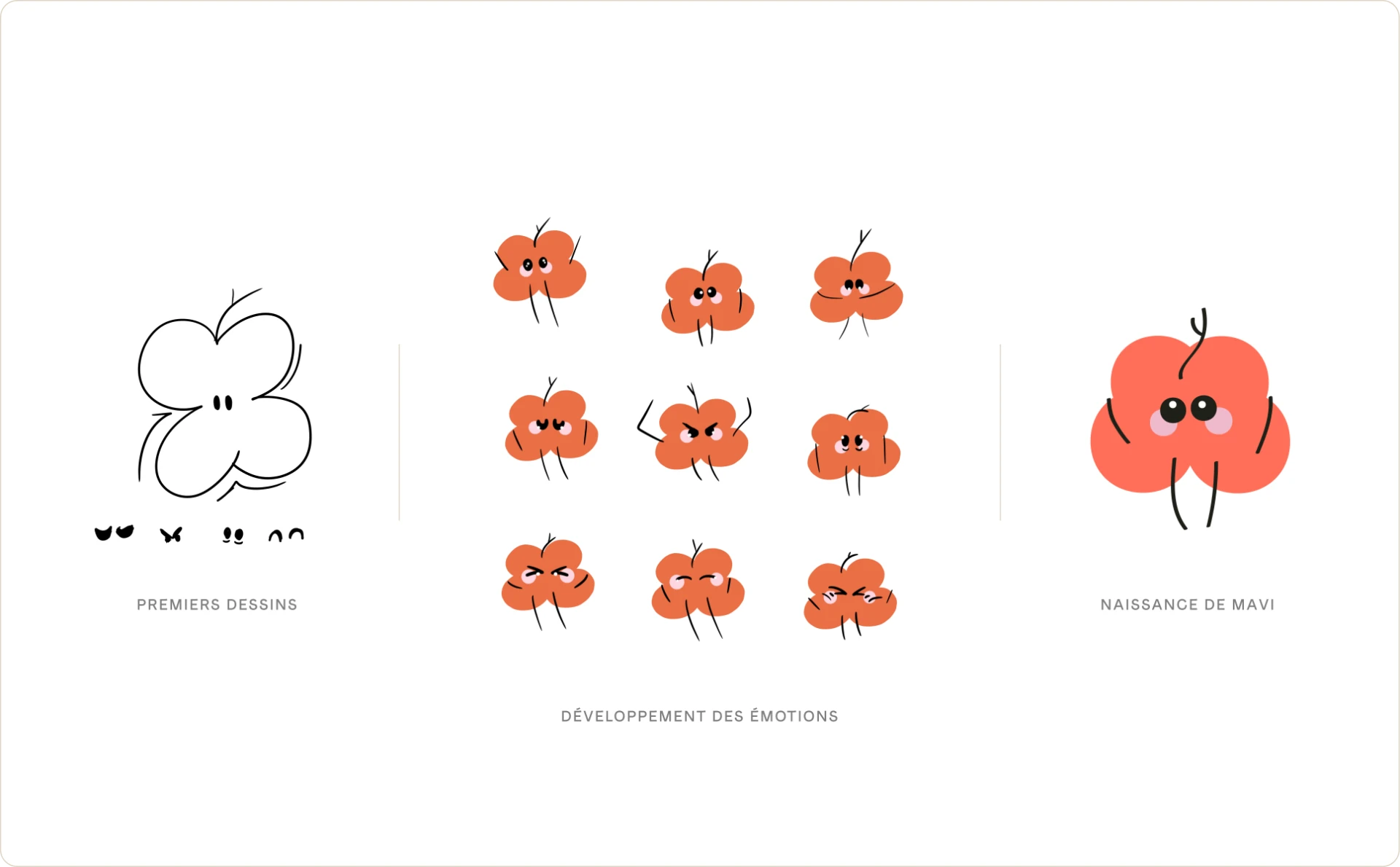 Mavi mascot: first sketches, emotional range and the final character